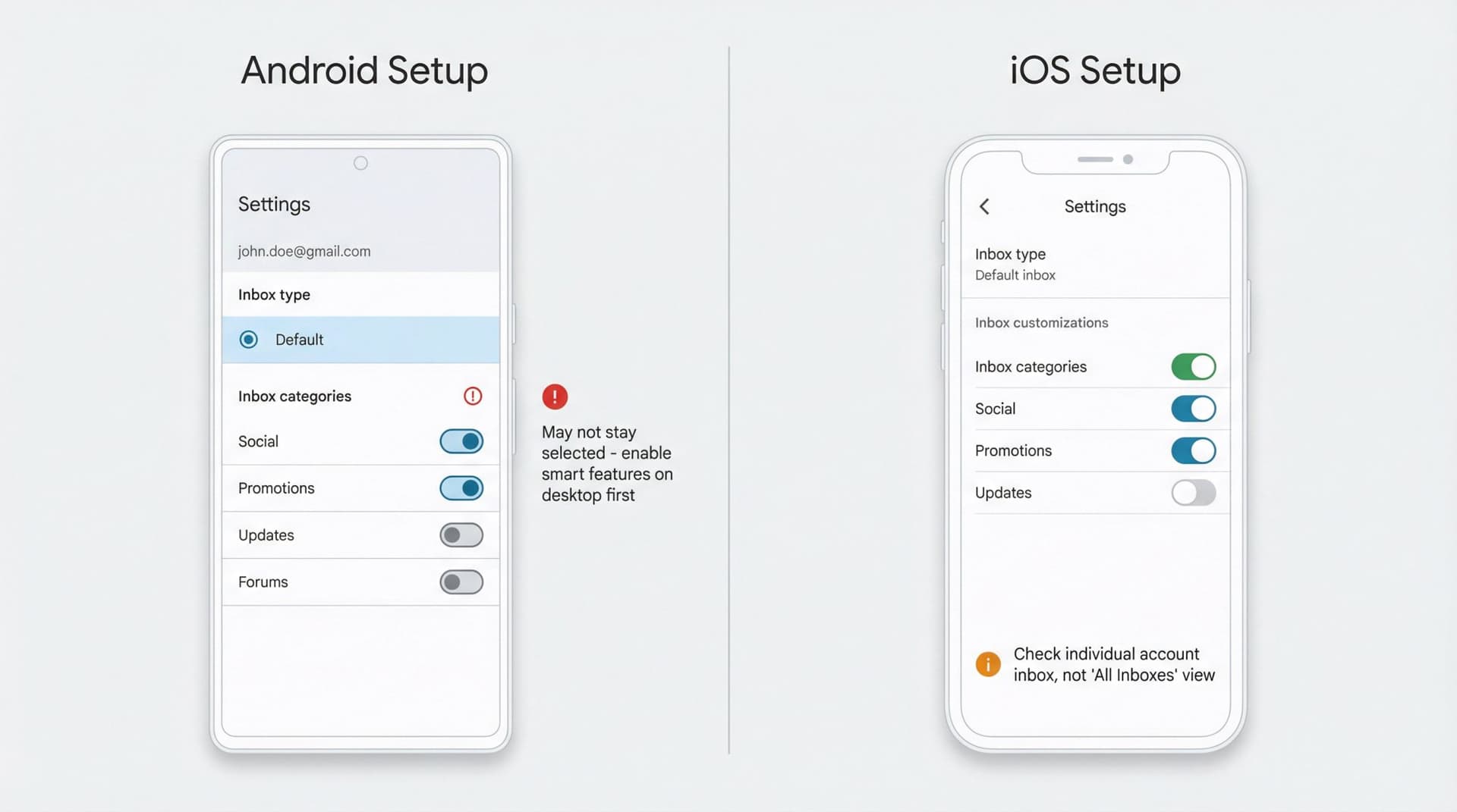 Side-by-side comparison of Gmail mobile settings screens for Android and iOS showing how to enable inbox categories and tabs